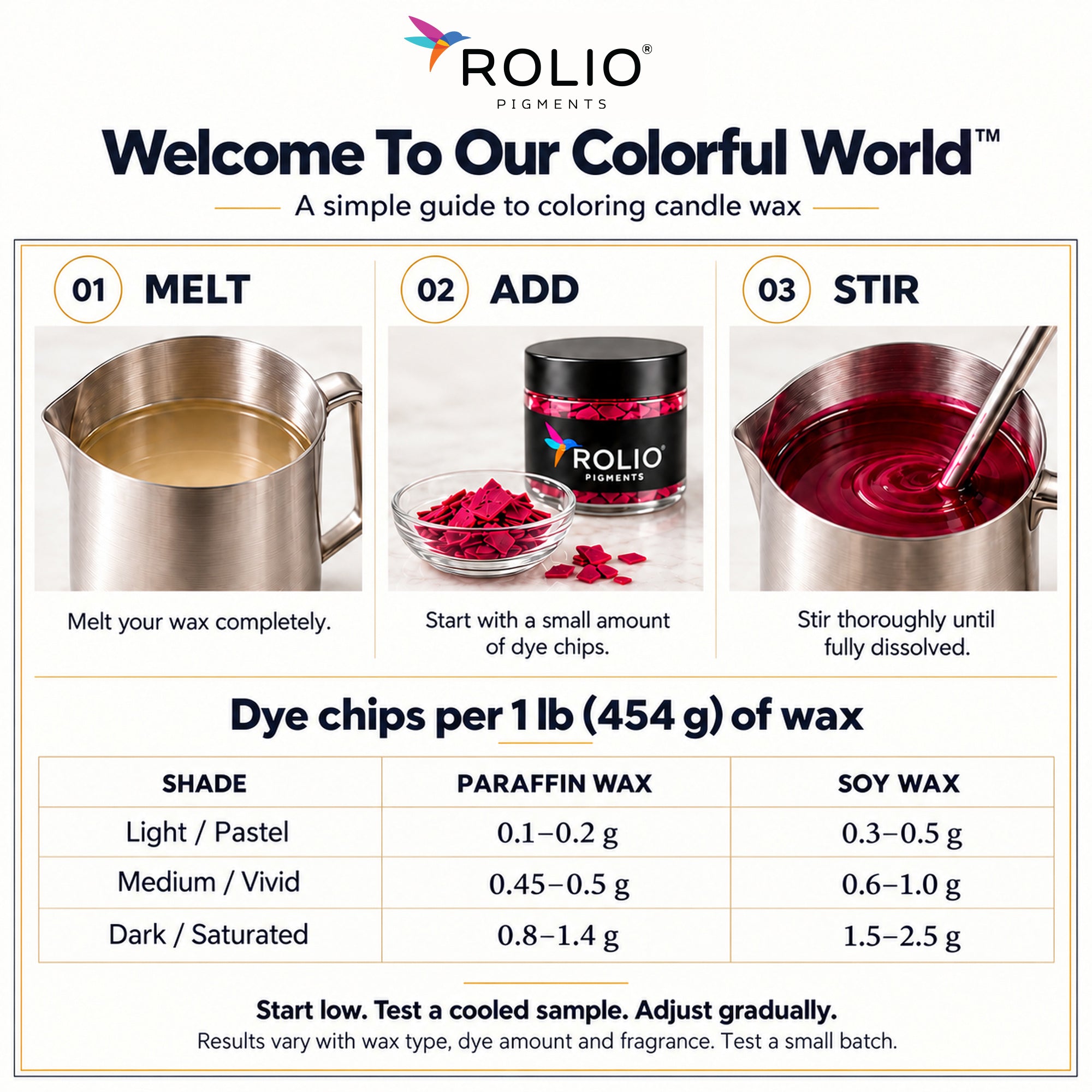 Candle Dye Chip Set - 24 Colors - 5g Jars