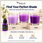 Candle Liquid Pigment Dye - 18 Solid Colors - 0.33 oz/10 ml each